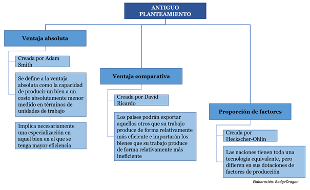 TEORIAS DEL COMERCIO INTERNACIONAL – Badge Dragon